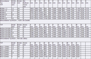 Minicontainer - Liste der Typen und Größen
